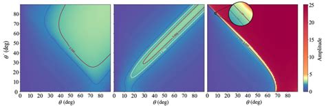 Amplitude Map For The Light Curves Of An Oblate Shape Left Prolate