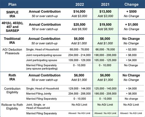 Plan Your Retirement Savings Goals for 2022 | McRea Woodson ...