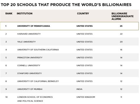 Why We Aren't Convinced With Mumbai University's World Ranking