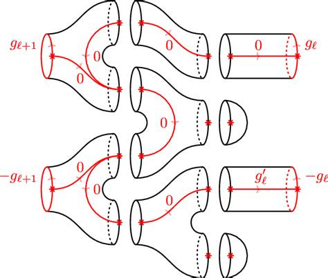 The 1-morphism Ξ ,,+1 ofČobofˇofČob C 3 . | Download Scientific Diagram