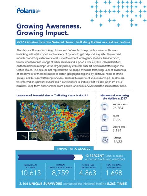 Polaris Project 2017 Human Trafficking Report Pdf Human Trafficking