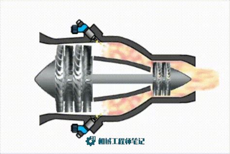 涡轮发动机，航空航天发动机中的绝对主力