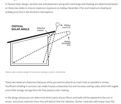 Passive solar design example Passive Solar, Line Chart, Diagram ...