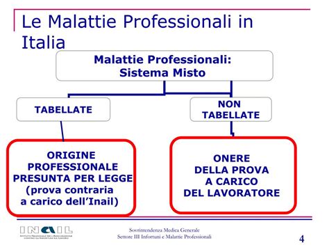 PPT La Nuova Tabella Delle Malattie Professionali PowerPoint