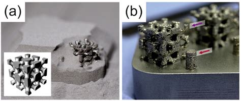 Metals Free Full Text Additive Manufacturing Of Bulk Metallic Glasses—process Challenges