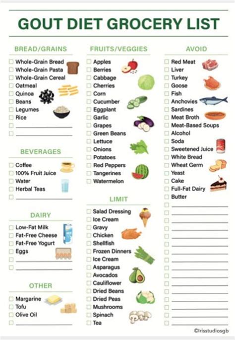 Gout Diet Food List Gout Diet Cheat Sheet Gout Diet Grocery List Low