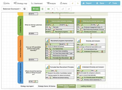 Strategy Planning Software 31 Balanced Scorecard Templates Inside