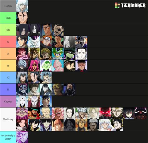 Best Villains In Anime Tier List Community Rankings TierMaker