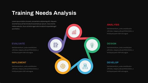 Training Needs Analysis PowerPoint Template