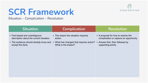 Situation Complication Resolution Framework Free Template