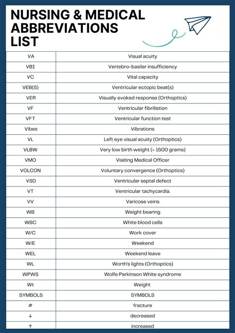 Comprehensive Medical And Nursing Abbreviations Acronyms Reference