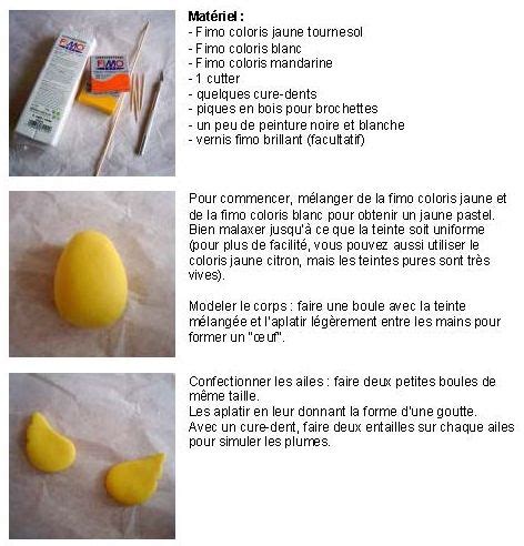 Tutoriel Fimo Le Poussin Peinture Modelage Le Blog Des Cr Ations