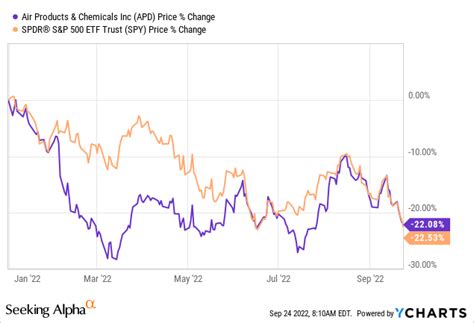 Air Products And Chemicals Top Dividend Stock Morgan Stanley Is Right