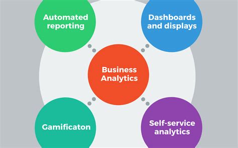 Business Analytics Venn Diagram Venn Techniques Business