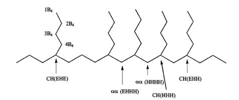 Nomenclature examples for ethylene/1-hexene copolymer substructures ...