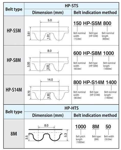 Bando STS HP STS Synchronous Belt CÔNG TY TNHH KỸ THUẬT NTN