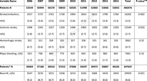 One Year Crude Outcome Incidence By Fiscal Years Download Scientific Diagram