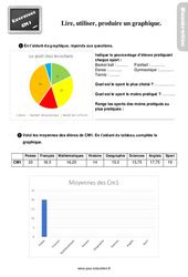 Graphiques CM1 Exercice évaluation révision leçon pdf à imprimer