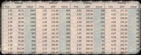 Dynasty Trade Value Chart