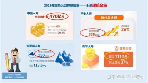 2019年保险公司理赔年报汇总（更新至61家）——从数据看理赔金额、件数、理赔时效、获赔率 知乎