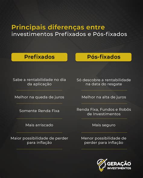 Você sabe a diferença entre os investimentos Prefixados e os Pós