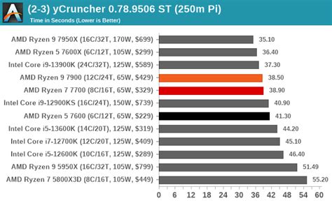 CPU Benchmarks And Hierarchy 2023 Processor Ranking Charts