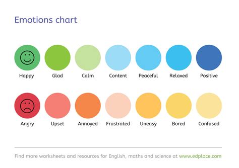 Printable emotions chart teaching resource