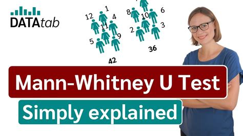 Mann Whitney U Test Simply Explained YouTube