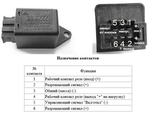 Реле задних противотуманных фар 23.3777 ВАЗ-2110 для реализации ...