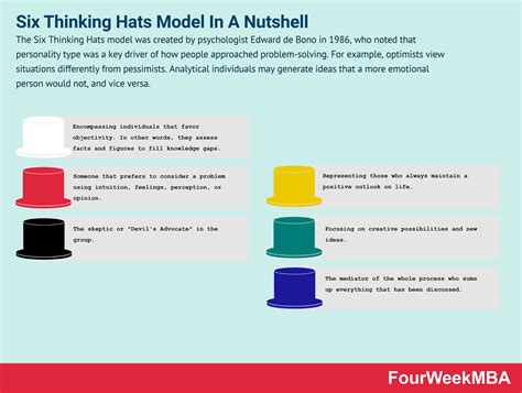 Bono Hats 6 Thinking Hats 1
