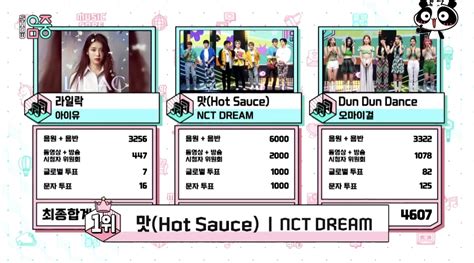 NCT Dream S Hot Sauce Takes Its Third Win On Music Core 210522 R NCT
