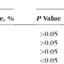 Statistical Analysis of Transcriptional Profiling Illustrated in Figure ... 