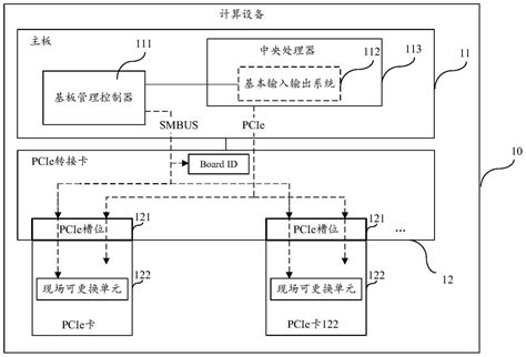 Pcie带宽分配方法及服务器与流程