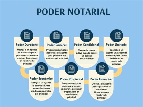 Tipos De Poderes Notariales Y Para Qu Sirven The Best Porn Website