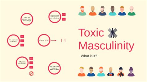 Toxic Masculinity By Green Friend