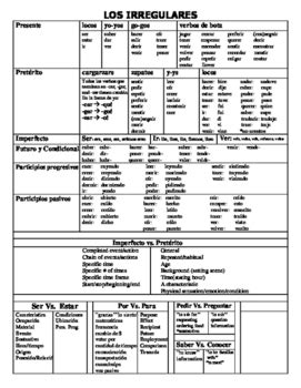 Spanish Grammar Cheat Sheet By I Can Spanish Teachers Pay Teachers