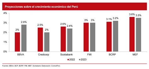 Comexperú Sociedad De Comercio Exterior Del Perú