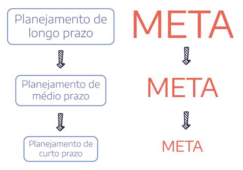 Como extrair o melhor de um software para construção civil nos