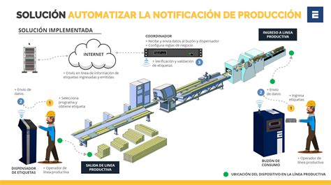 Control Producci N Blog Ecofor