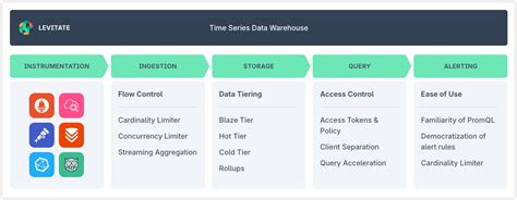 Controlling Kubernetes Costs with OpenCost and Last9 | Last9