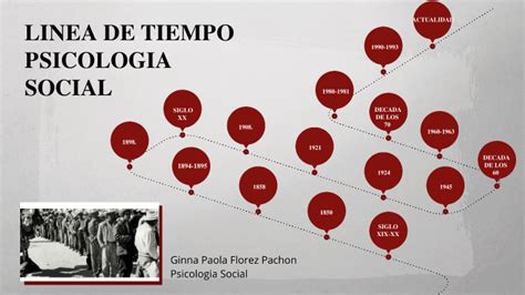 Linea De Tiempo Psicologia Social Mind Map The Best Porn Website