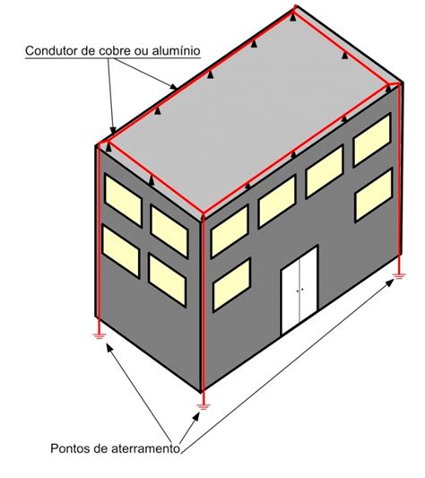 Gaiola De Faraday O Que Qual A Sua Aplica O