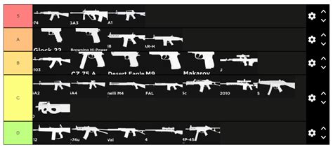 BRM5 Weapon Tier List PVE Edition 2 Fandom