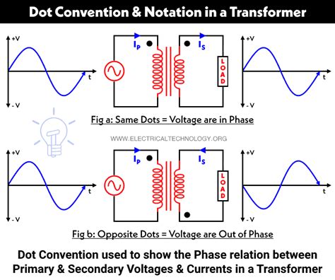 Polarity Test Of Transformer Additive Subtractive Polarity