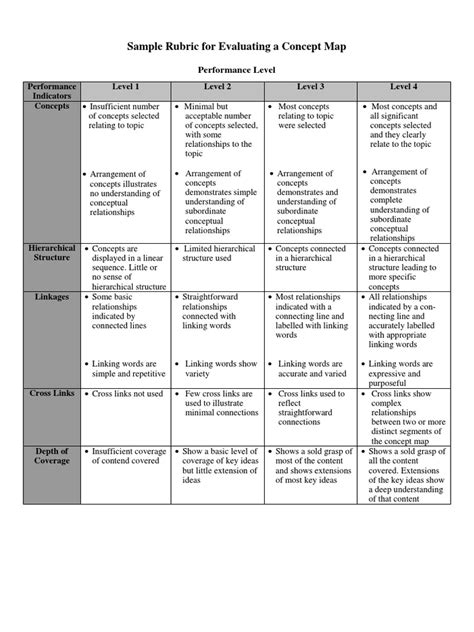 Sample Rubric For Evaluating A Concept Map Performance Level Pdf