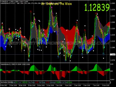 Snake Wave Swing Trading System Best Mt Indicators Mq Or Ex