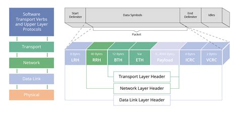 Infinibandの洞察 デジタル時代の高性能コンピューティングを強化 データセンター Qiita