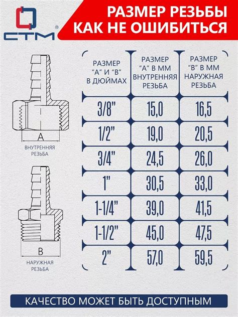 Футорка 3/4"х1/2" для соединения труб наружная/внутренняя резьба латунь ...