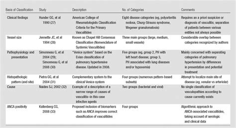 Classification Of Diffuse Lung Diseases Why And How Radiology