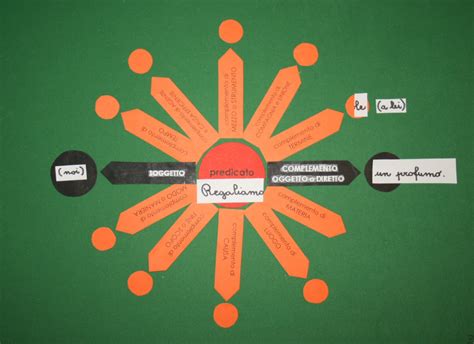 Analisi Logica Montessori Pronomi Personali Complemento Lapappadolce